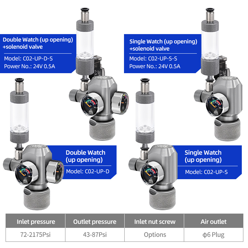 Week Aqua Aquarium Co2 Gas Reg - đánh giá và giá Aquarium Liquid Carbon